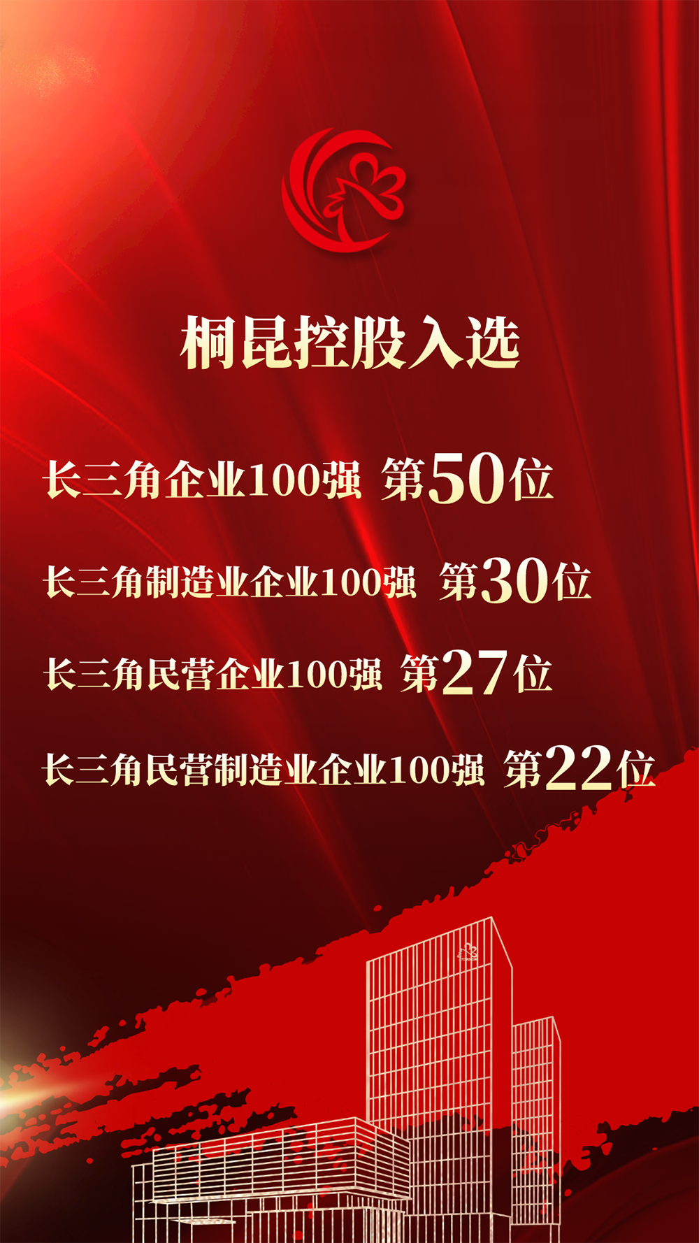 1710121410212877 2023长三角百强