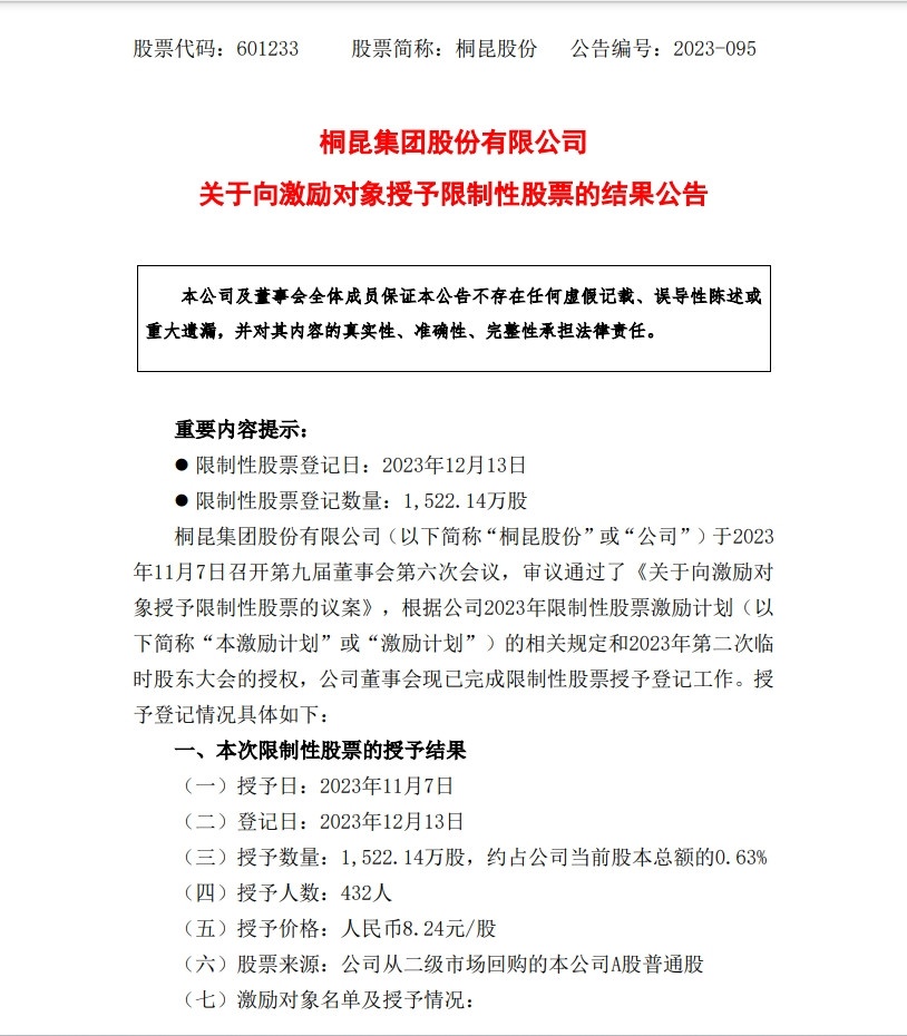 1710121613943729 股权激励布告