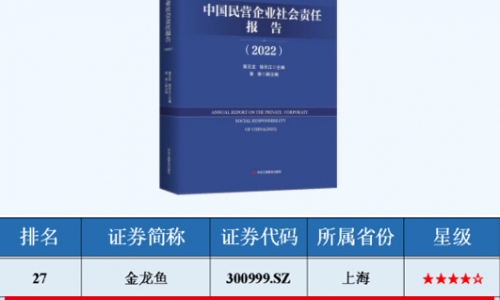 ESG指数当先民营上市公司TOP50榜单，，15VIP太阳集团入选！！！