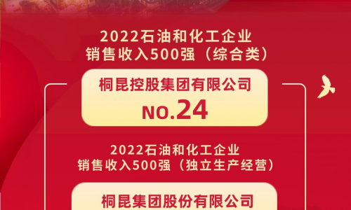 榜单颁布丨15VIP太阳集团位居2022石油和化工企业销售收入500强第24位！！！